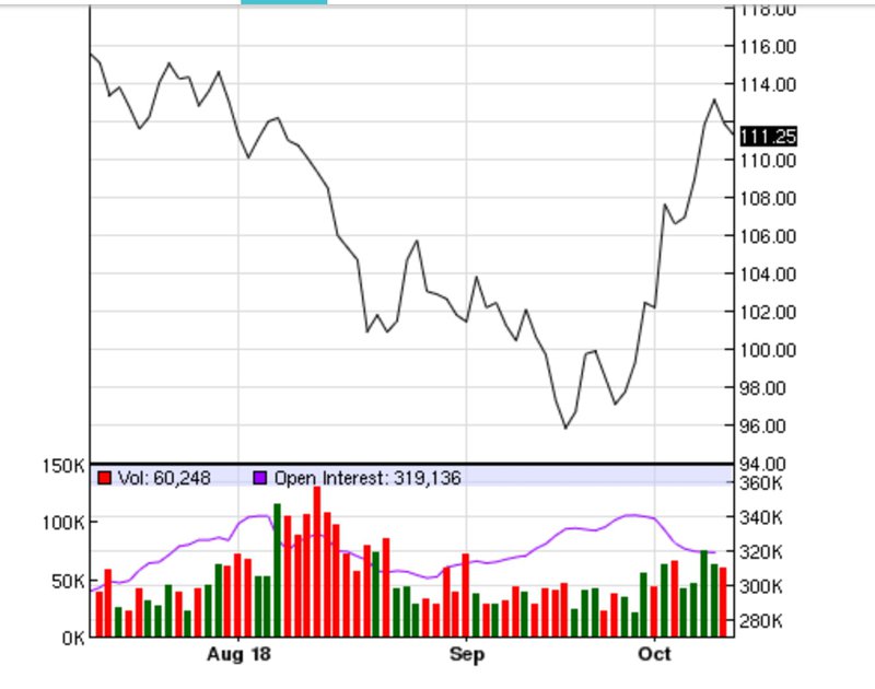 coffee-prices