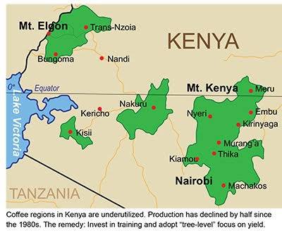 kenya-coffee-producing-regions